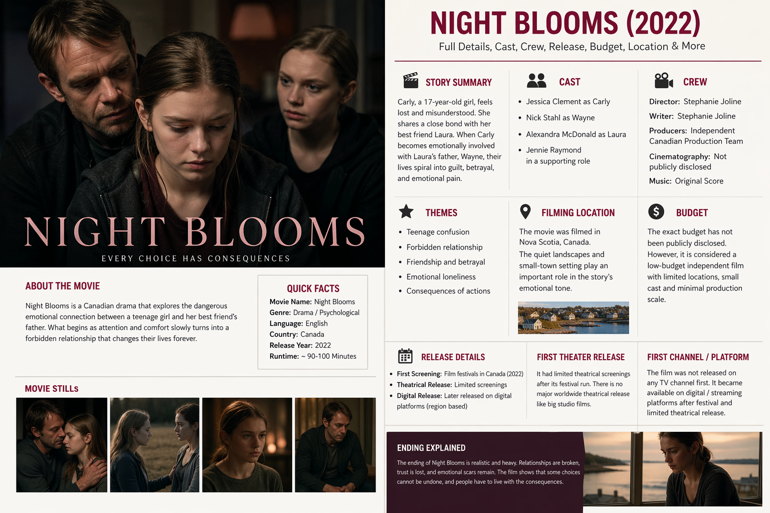 Night Blooms Movie